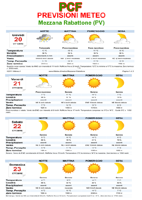 meteo-mezzana-rabattone2.png